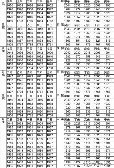 57年屬什麼|十二生肖年份對照表 (西元、民國)